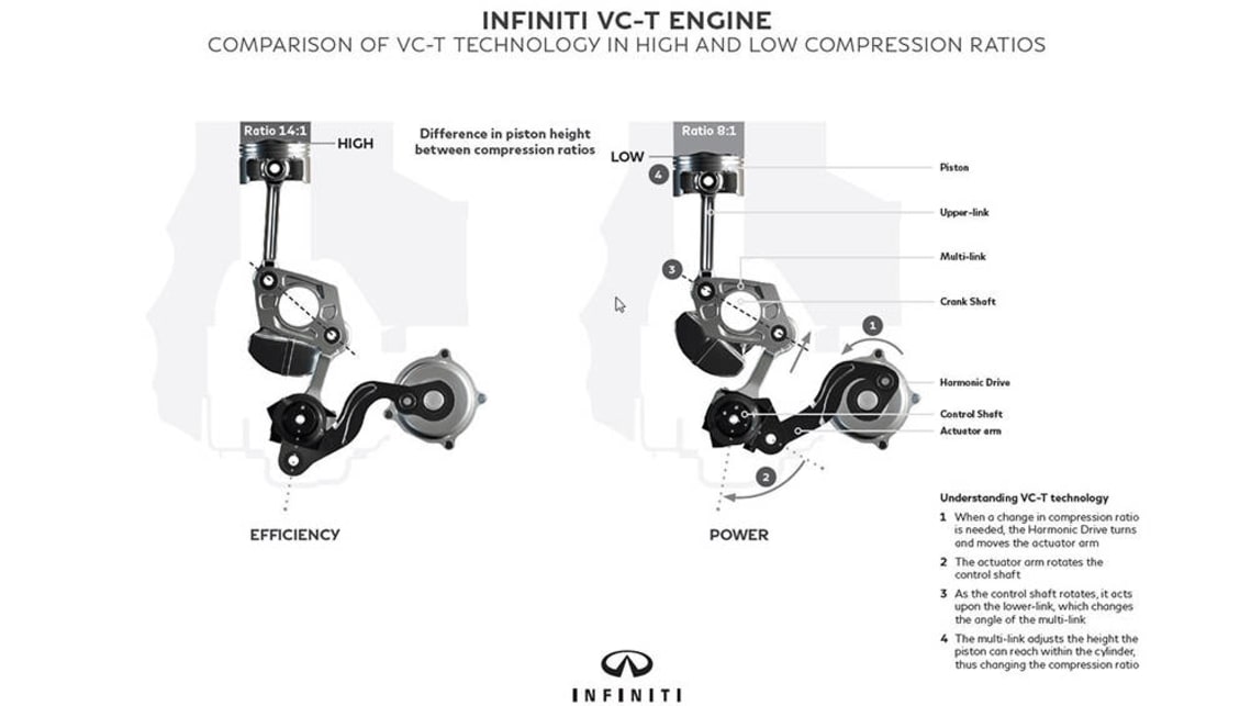 Infiniti's revolutionary VC-T (variable compression ratio) engine.