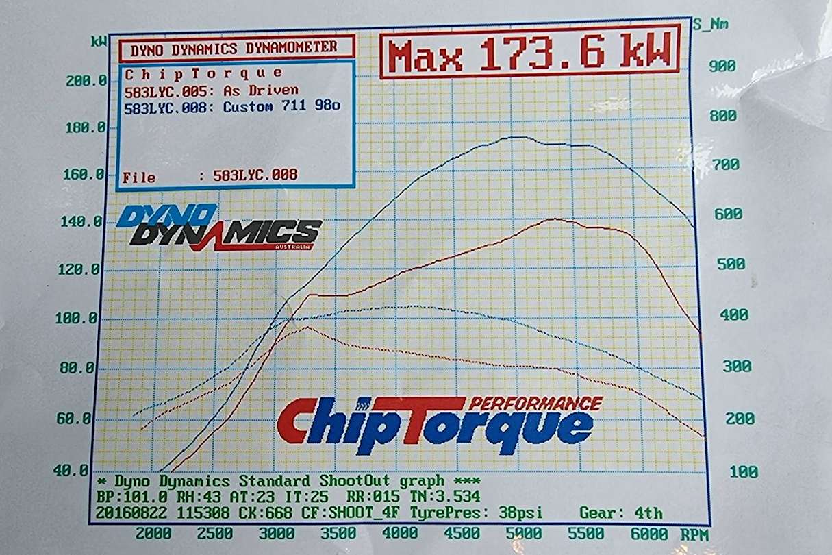 Vehicles with lots of torque tend to be relaxed to drive and don’t require either you or the gearbox to work too hard.