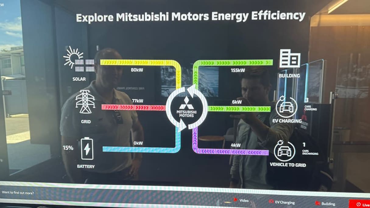 Bi-directional charging at Mitsubishi Australia HQ