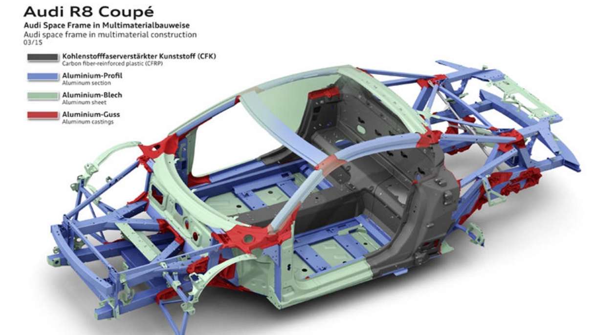 More exotic cars such as the Audi R8 are comprised mainly of aluminium and even carbon-fibre.