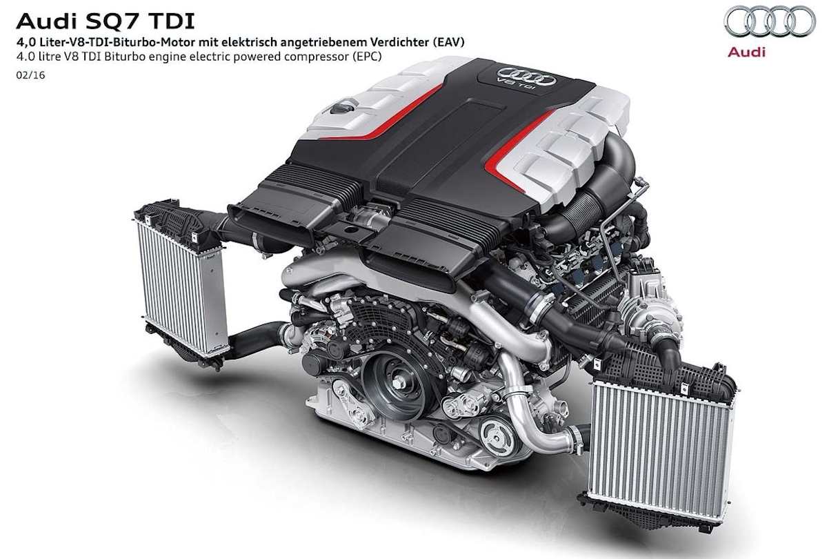 The SQ7 TDI engine that does away with turbo-lag.