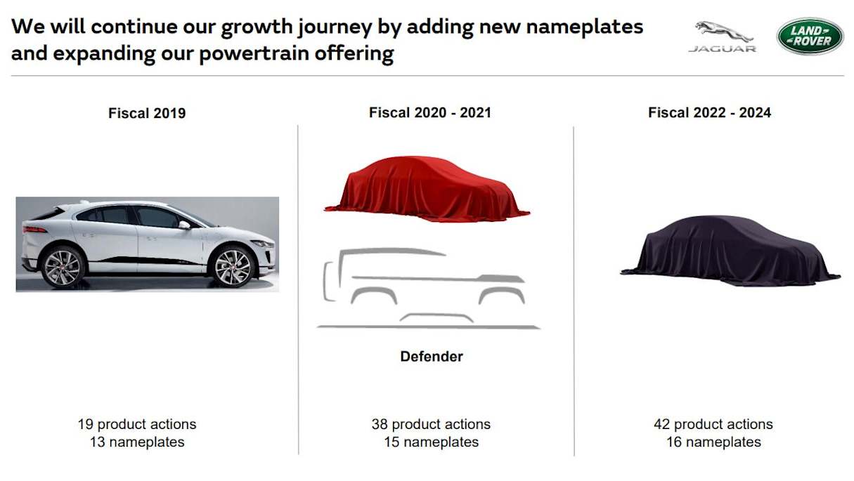 This image, touted to be from a JLR product pipeline presentation, suggests a 2020-2021 release window for the upcoming Defender.