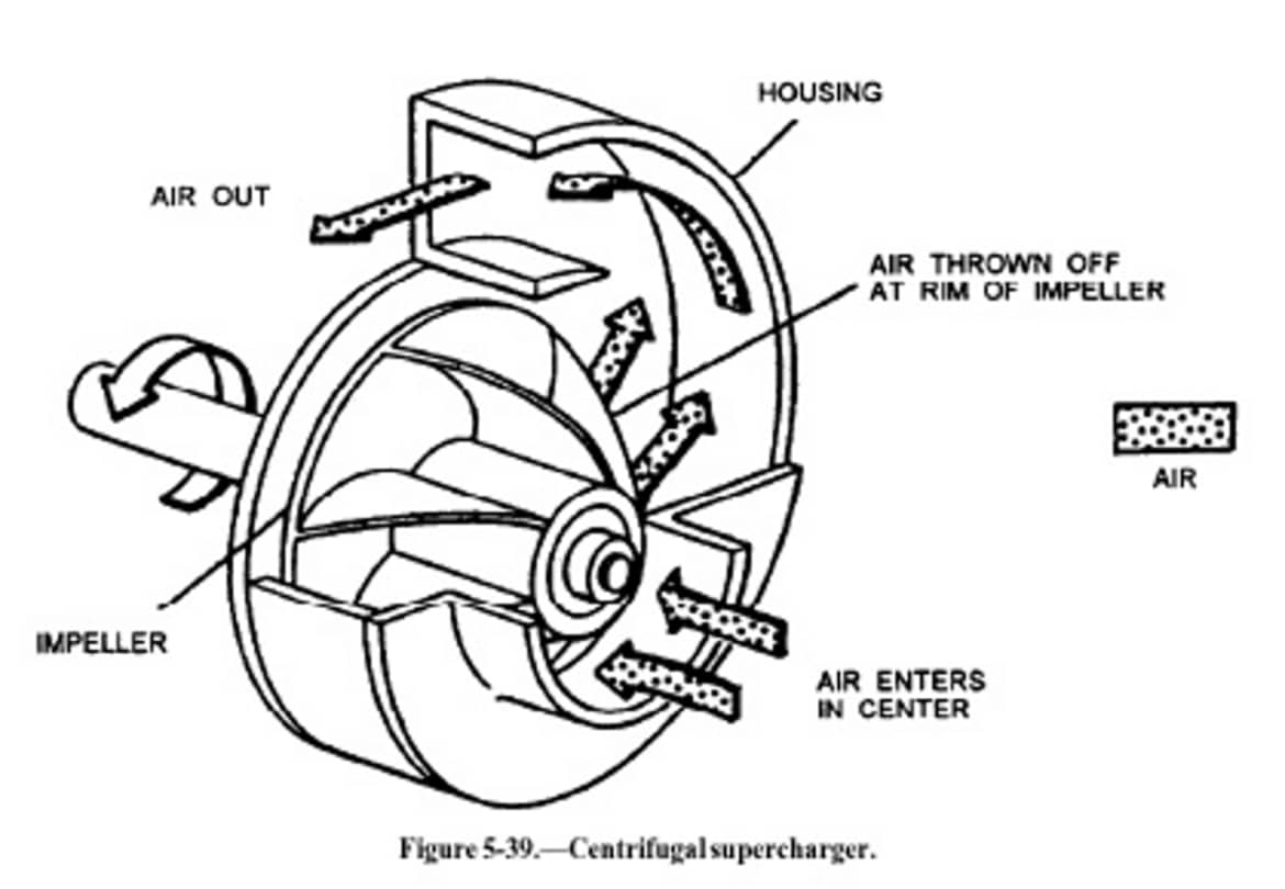 Centrifugal Superchargers can offer advantageous packaging.