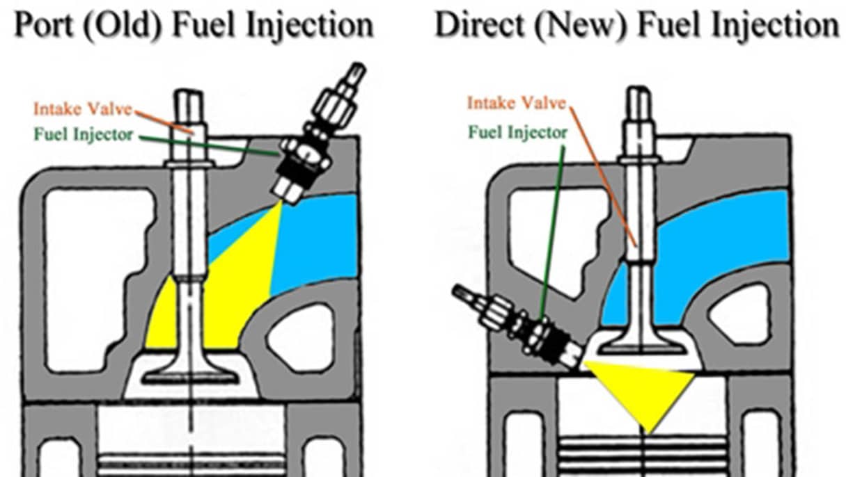 A comparison between port and direct injection.