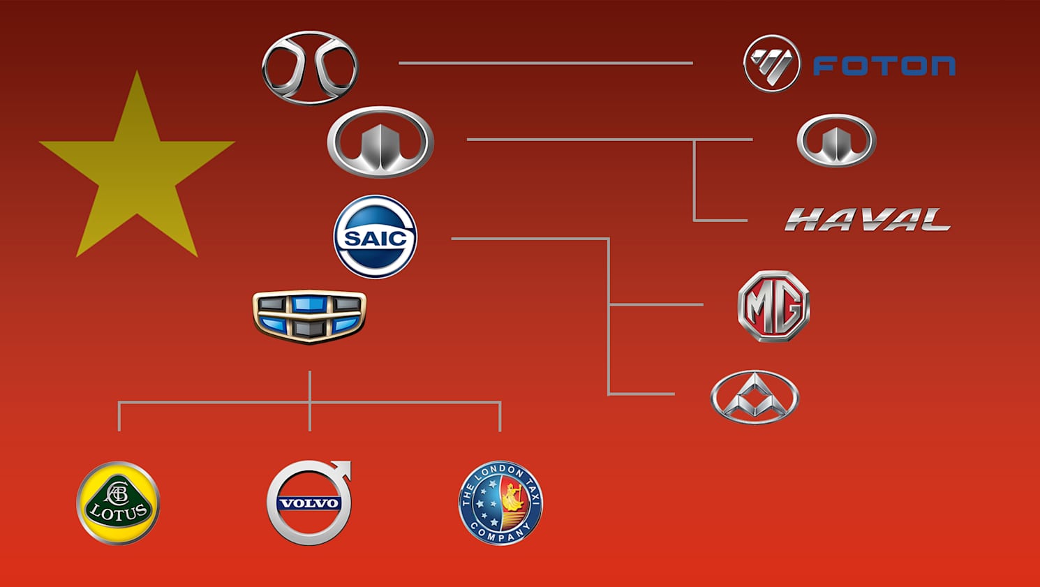 top-10-chinese-car-brands-in-australia-price-list-infoupdate