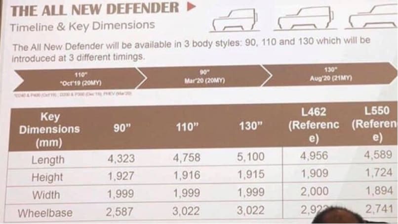 Land Rover Defender 2020 Engines Dimensions Trims Leaked