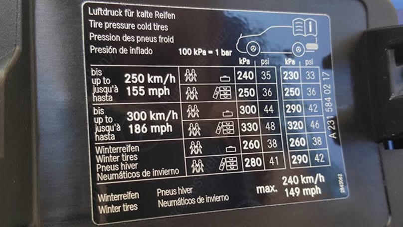 Mercedes Benz Sl Class Tyre Pressure Carsguide