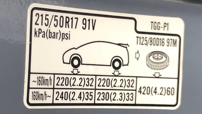 Tyre Pressure Conversion Chart Bar To Psi