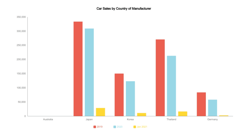 australian car market car sales