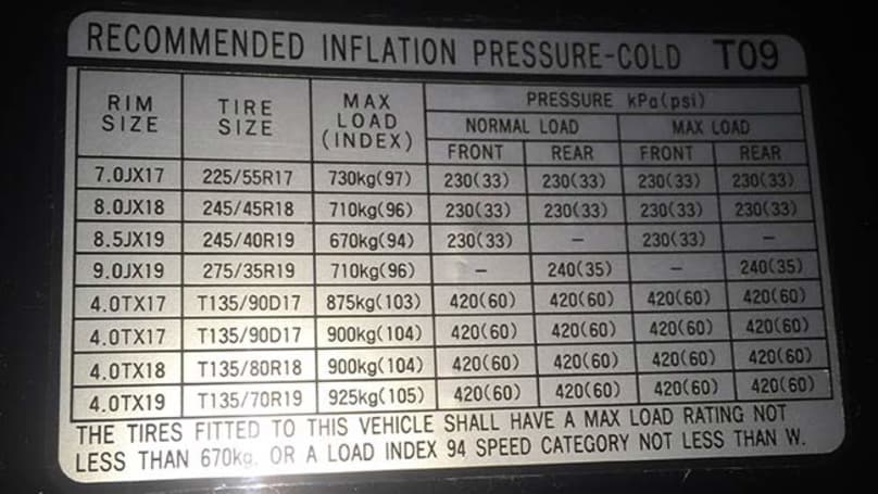 Proper Tire Pressure Chart