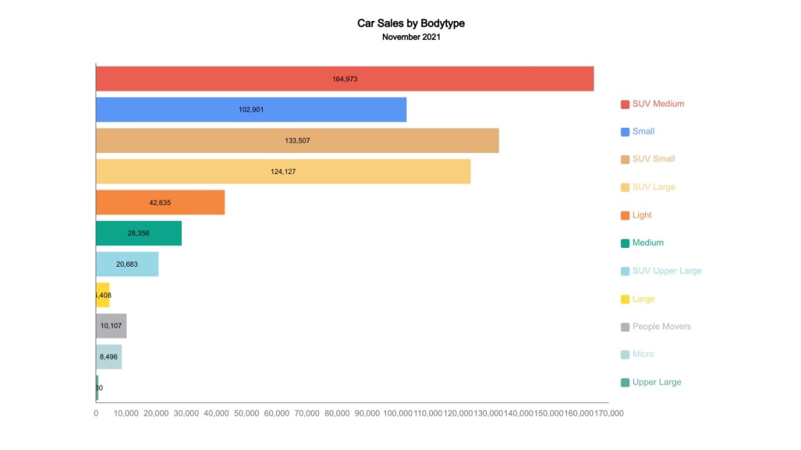 Australian car market: Car sales, statistics and figures