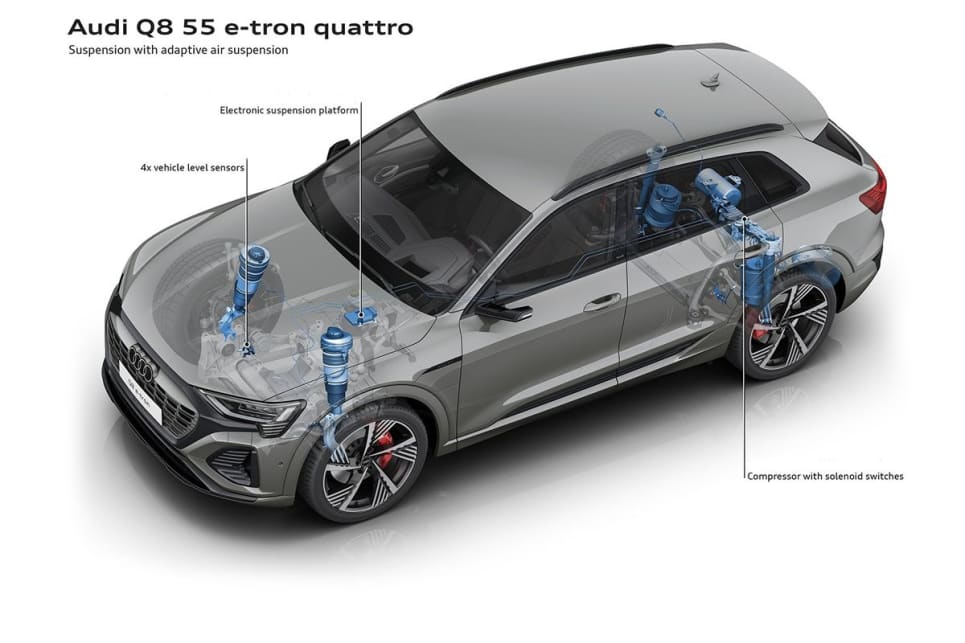 Air suspension can be compressed and will return to its original shape when the load (from a bump) is released.