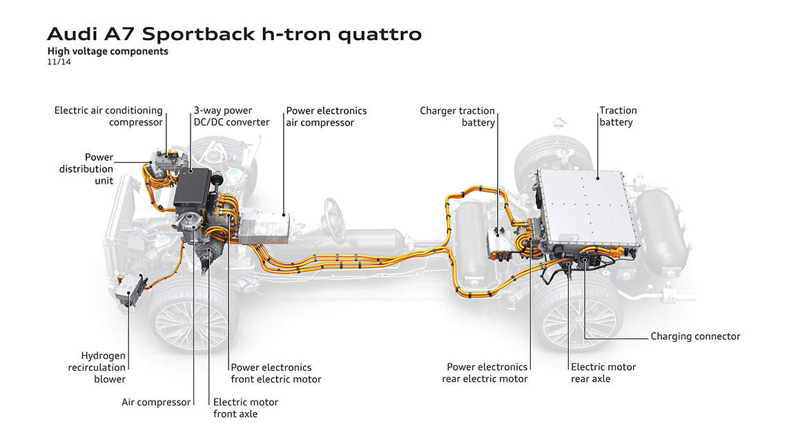 A skeleton view of Audi’s A7 Sportback h-tron.