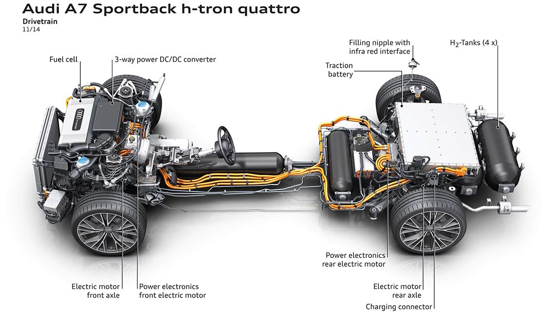 An ulterior skeleton view of Audi’s A7 Sportback h-tron.