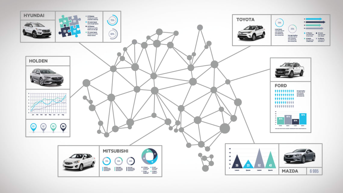 Marketing Vehicles Comparison Chart