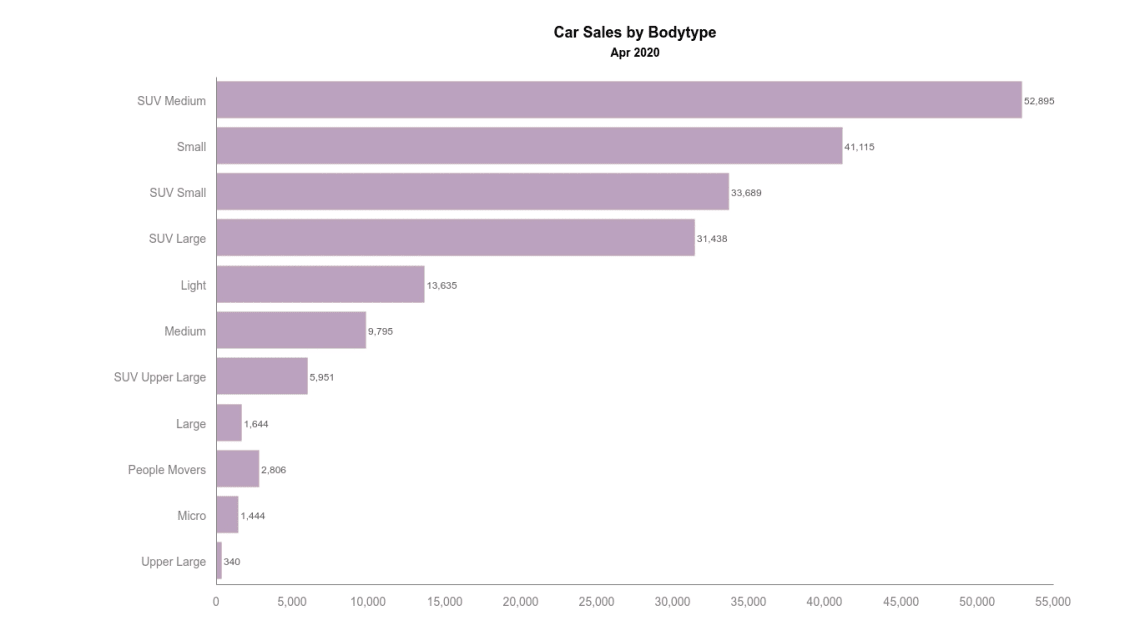 Australian Car Market Car Sales Statistics Figures Australia