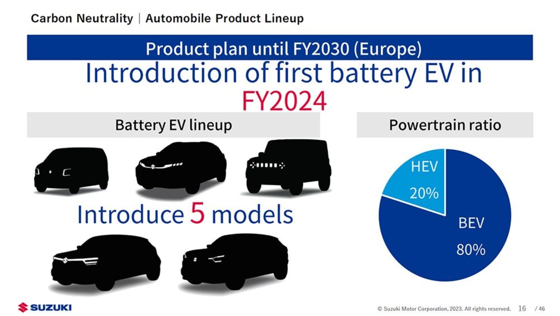 The electric version of what looks to be the Fronx was revealed in silhouette form late last week in a global brand strategy report.