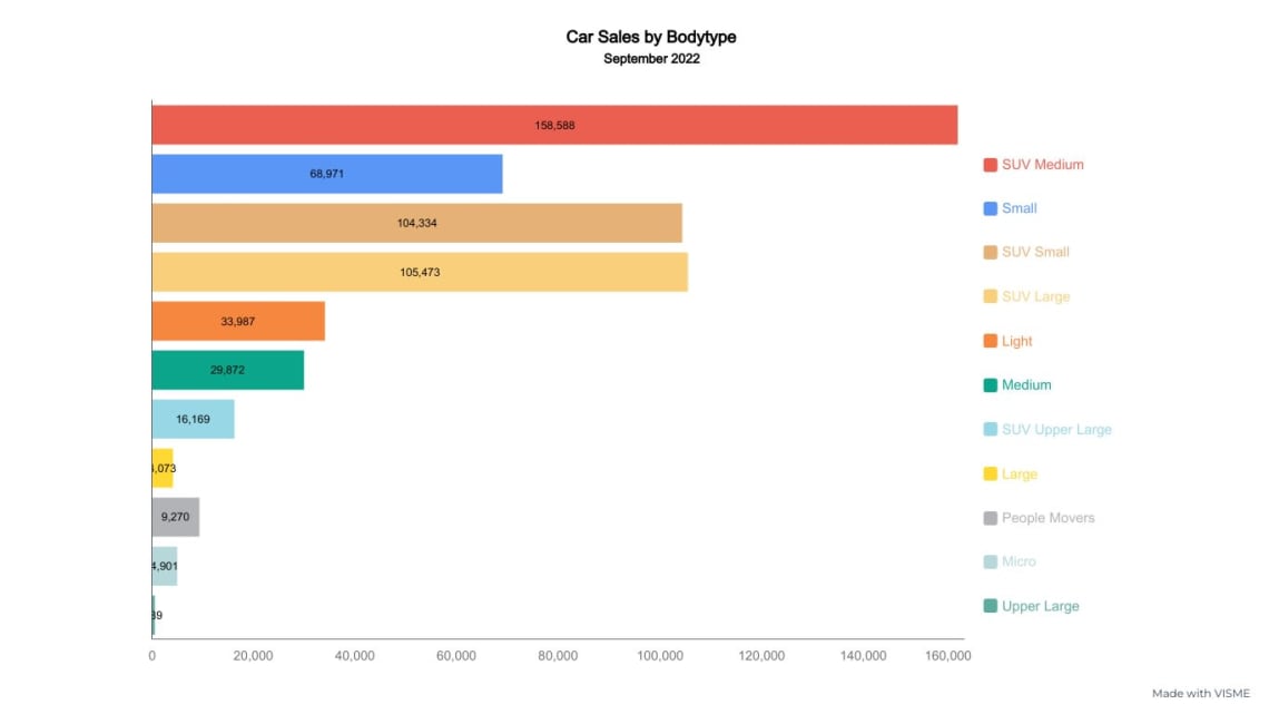 Australian car market: Car sales, statistics and figures