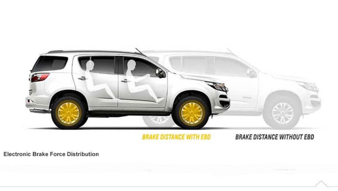 What is electronic brake force distribution or ebd carsguide