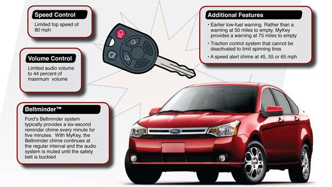 Ford Adds To Mykey Safety System Car News Carsguide